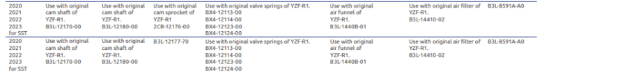 GYTR ECU SET for 2022 YZF-R1 B3L8591AA000 SST - Image 2